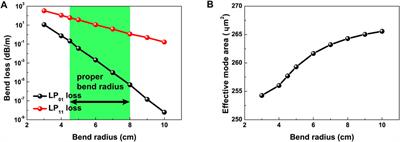 Experimental comparison of Yb/Al/Ce and Yb/Al/P co-doped fibers on the suppression of transverse mode instability